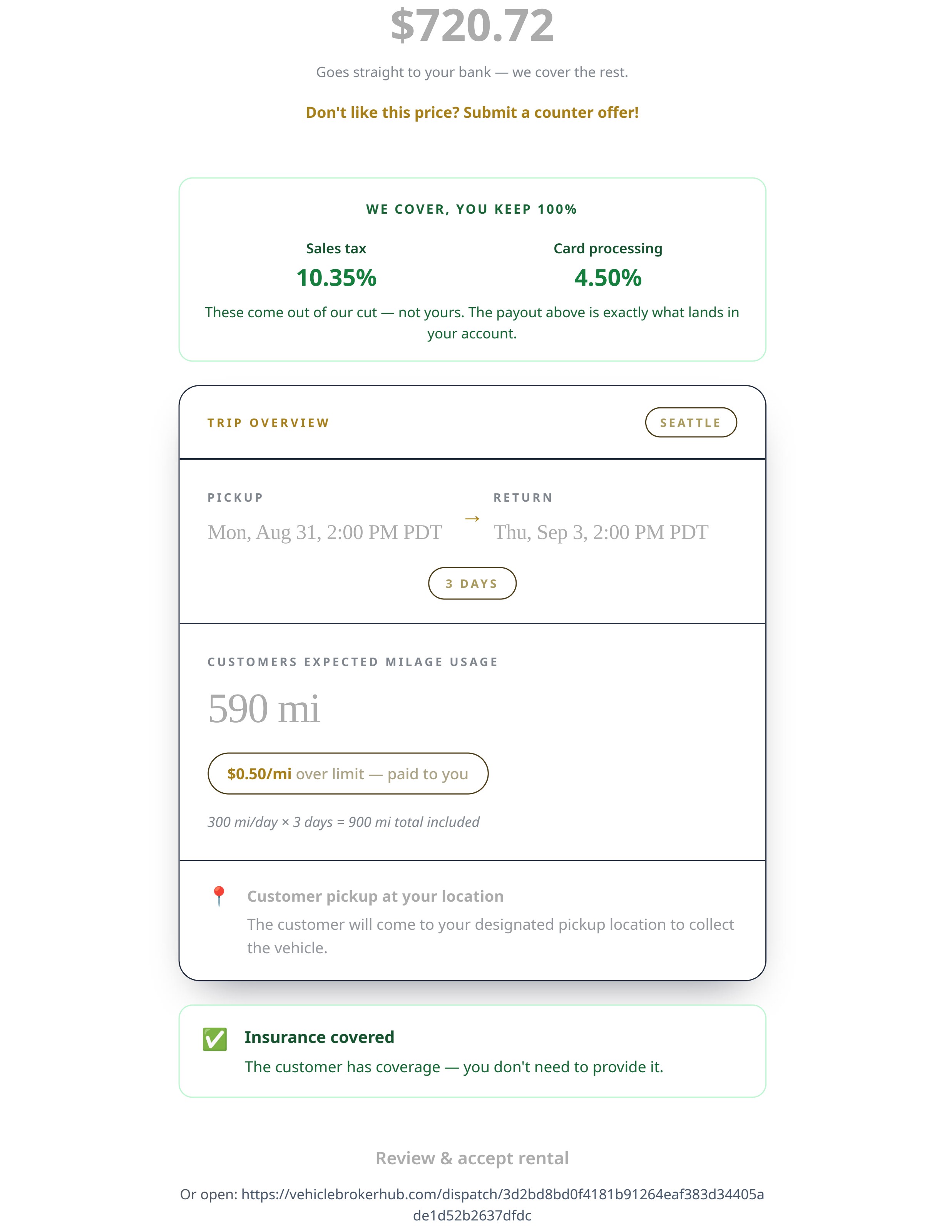 Example rental request email showing a $720.72 payout, Seattle trip dates, and 590 expected miles